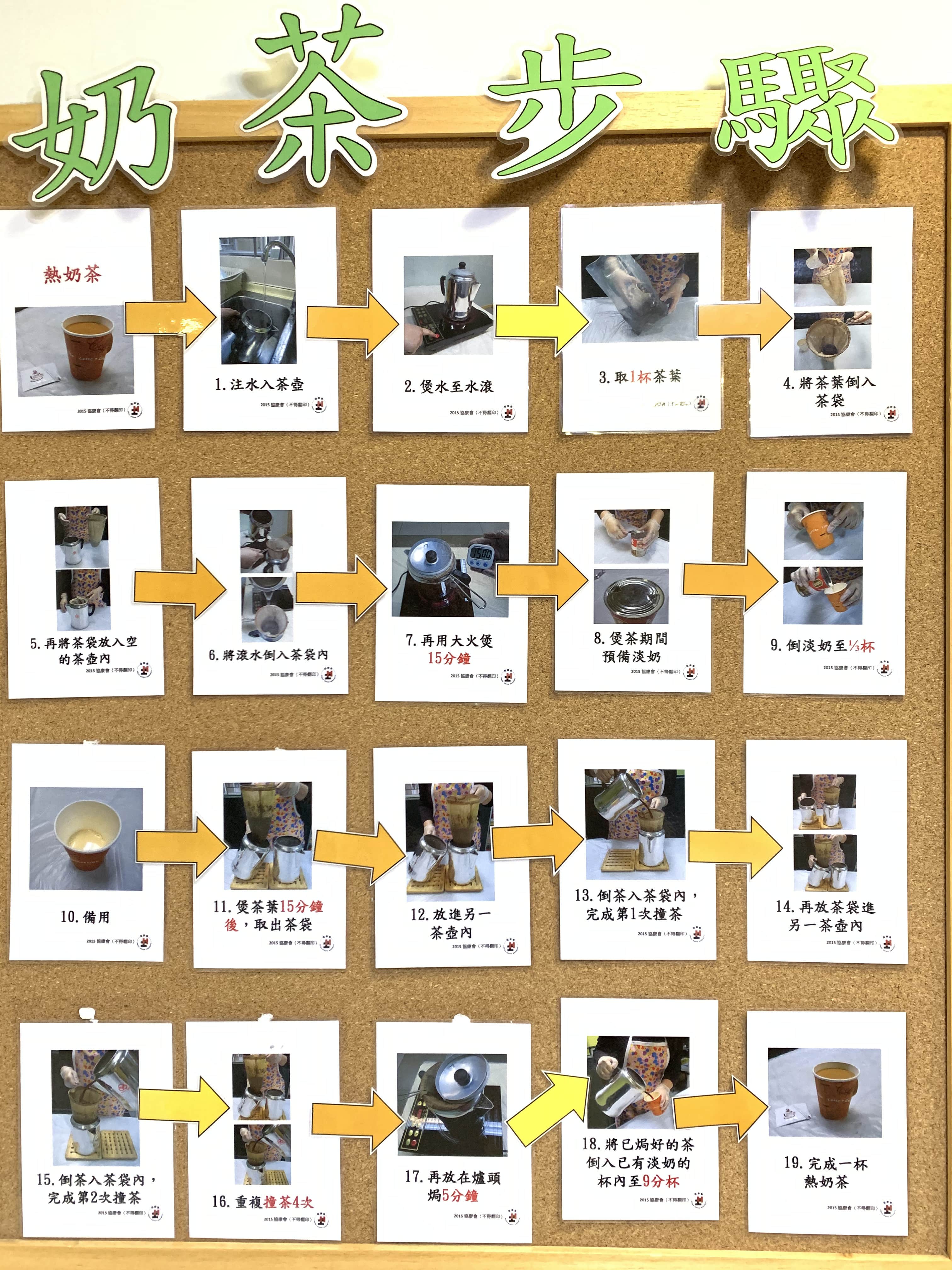 圖1 - 圖像和流程圖