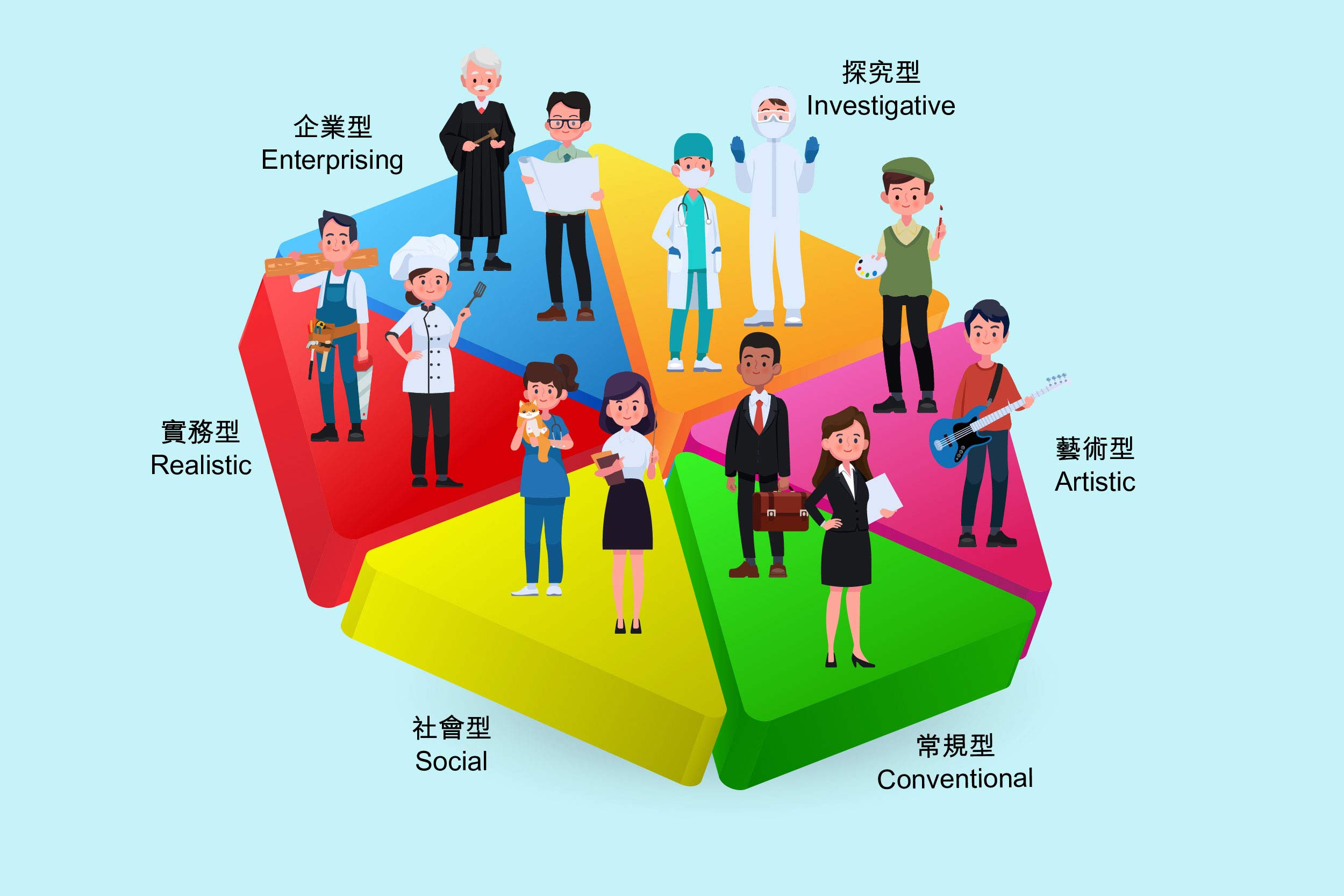 尋找自己合適的位置